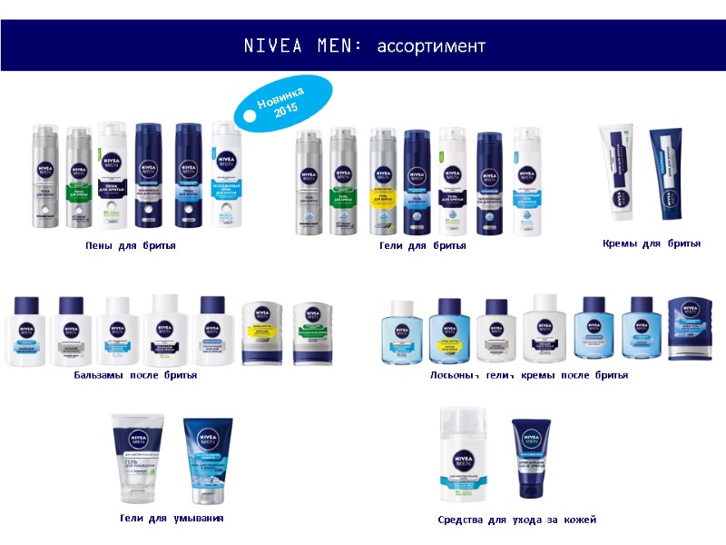 Пены для бритья  Гели для бритья  Кремы для бритья  Бальзамы после